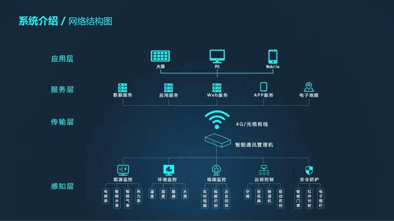 企业网站建设的新征程