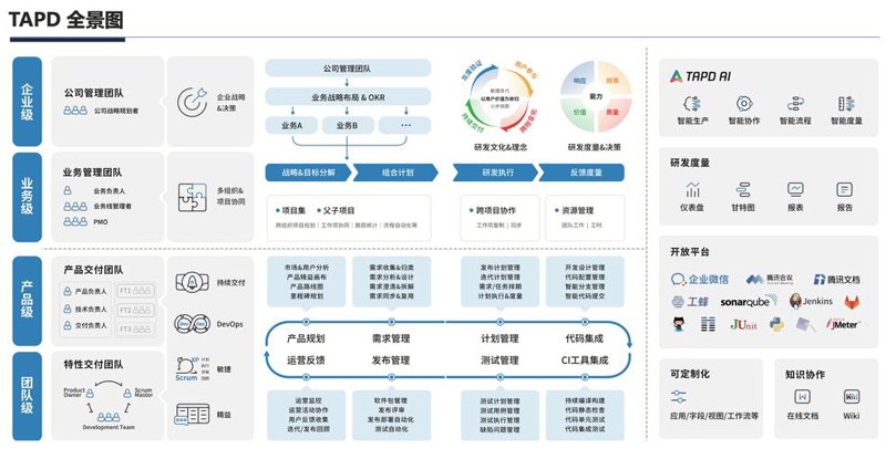 上海软件开发